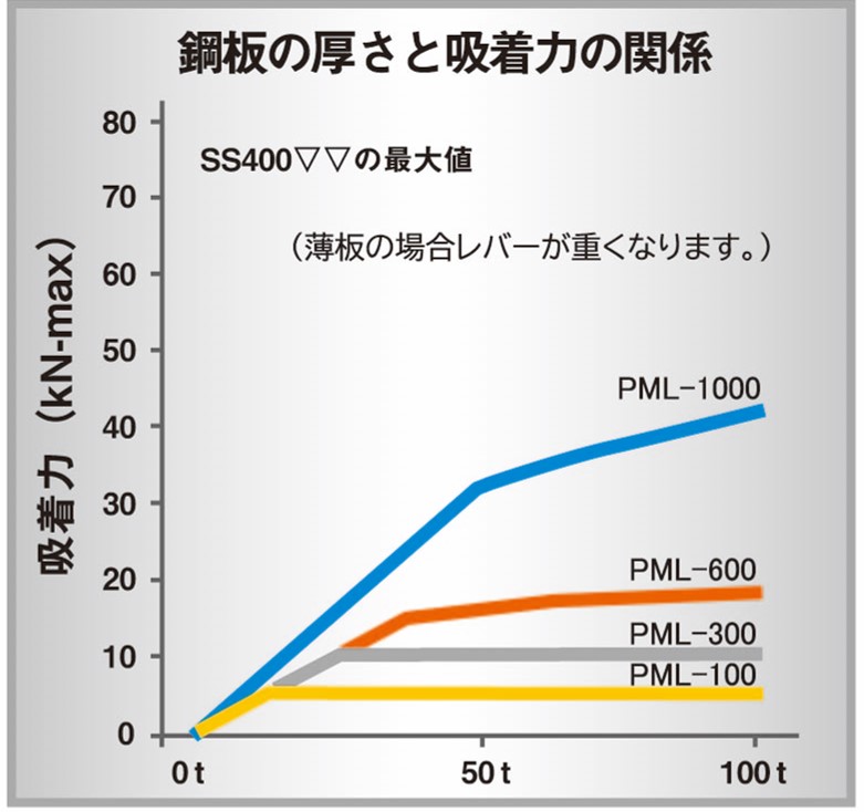 PMLグラフ2